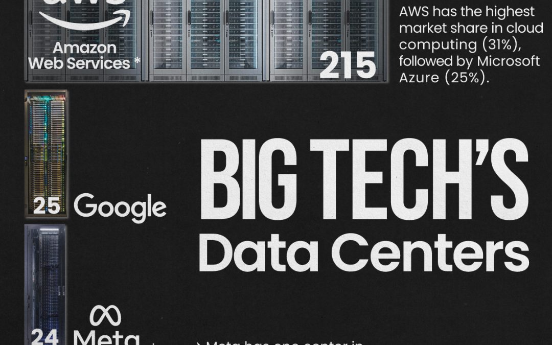 Charted: How Many Data Centers do Major Big Tech Companies Have?