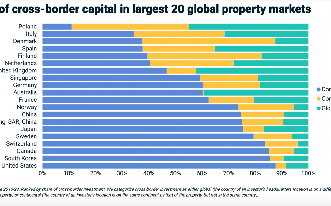 Real Estate Capital Flows in a New Era
