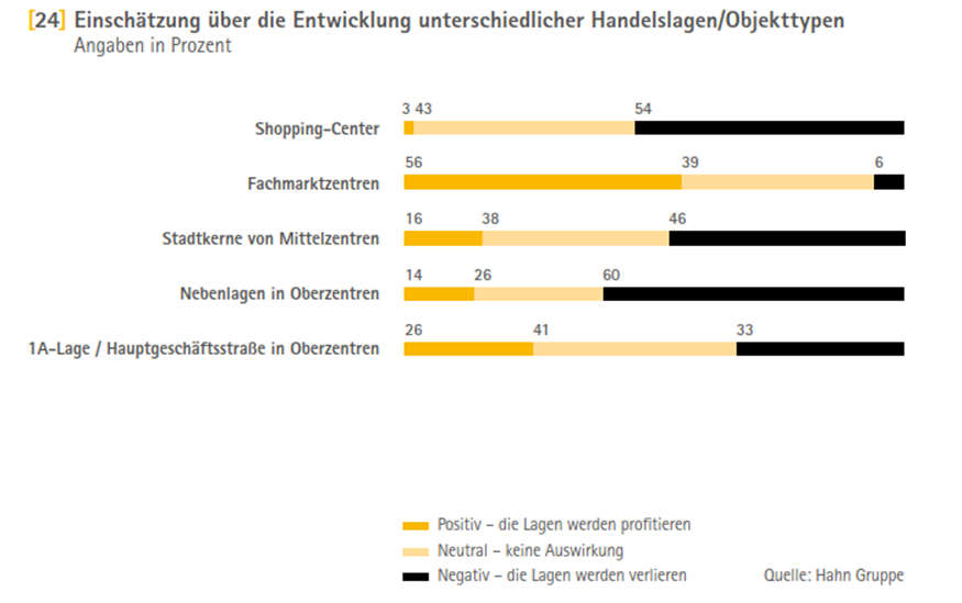 Handel: Einzelhändler werden wieder optimistischer