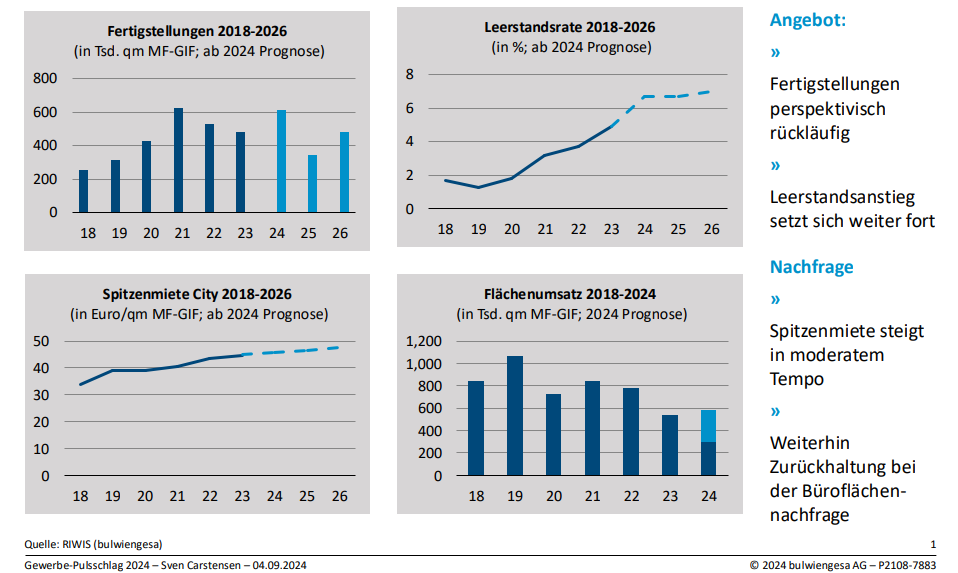 Büro: Berliner Büro- und Gewerbemarkt auf dem Weg zur neuen Normalität