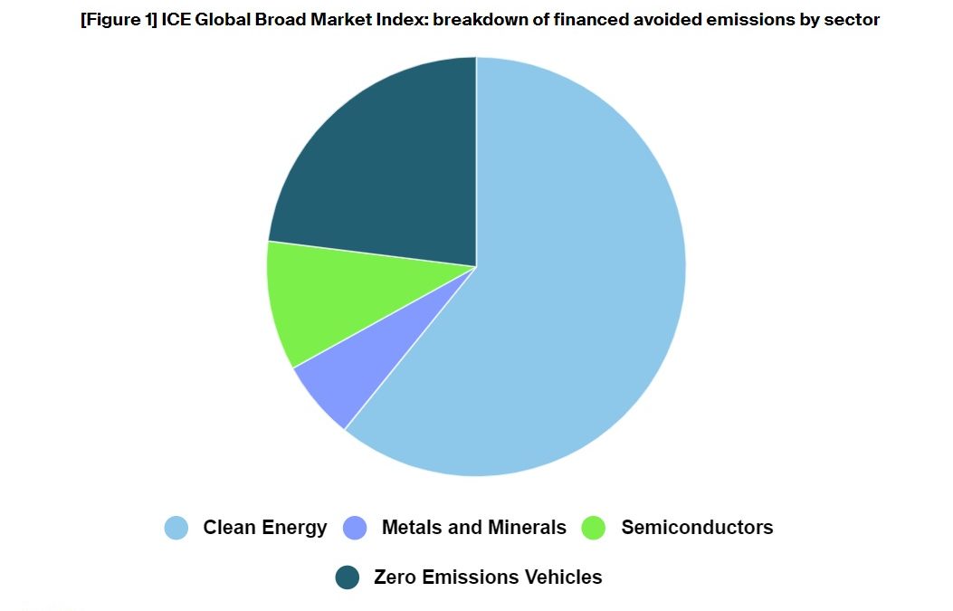 Guest Post – Avoided Emissions: Unlikely Heroes