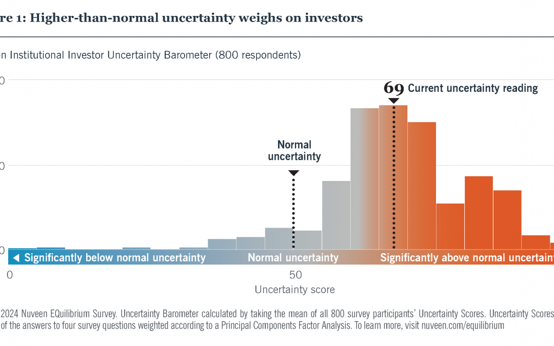 Investing for resiliency with alternative credit