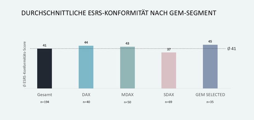 Hohe See oder sicherer Hafen? Warnsignale für die ESRS-Konformität