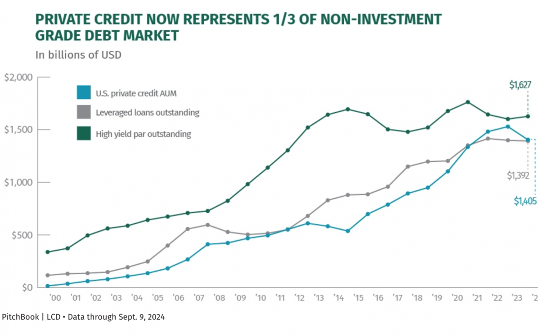 What should business leaders know about Private Credit?