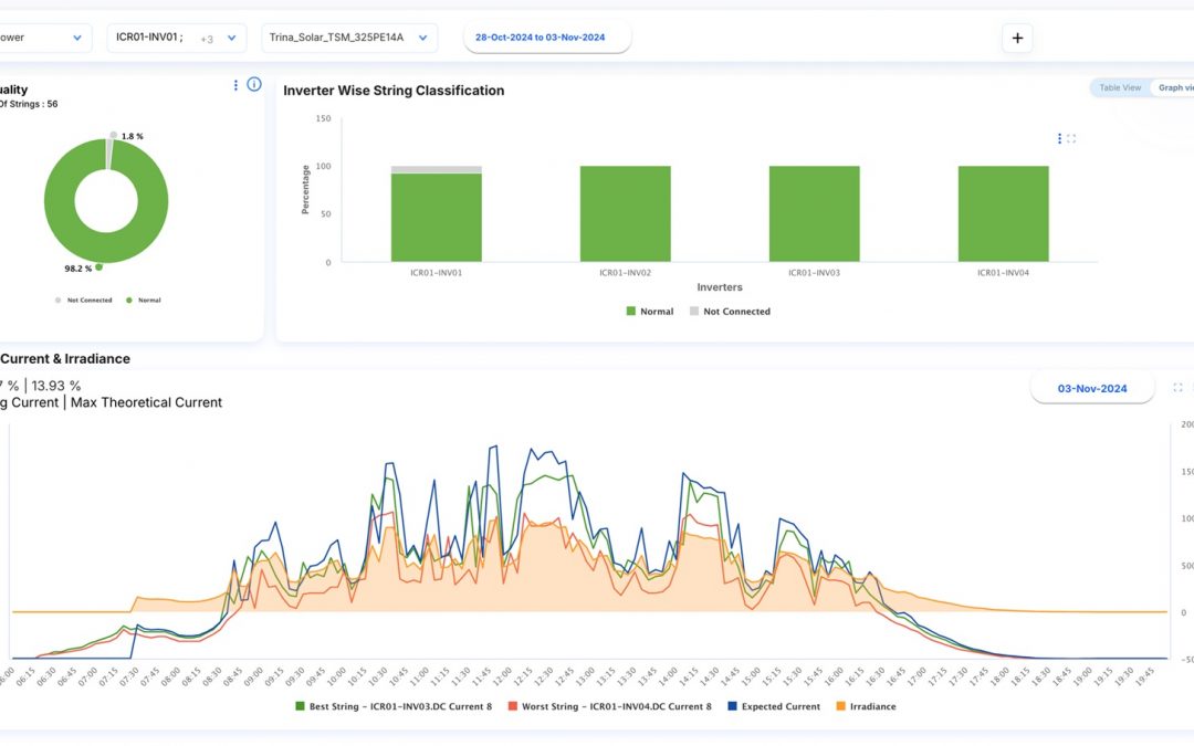 IBM Launches Renewable Energy Asset Management Solution
