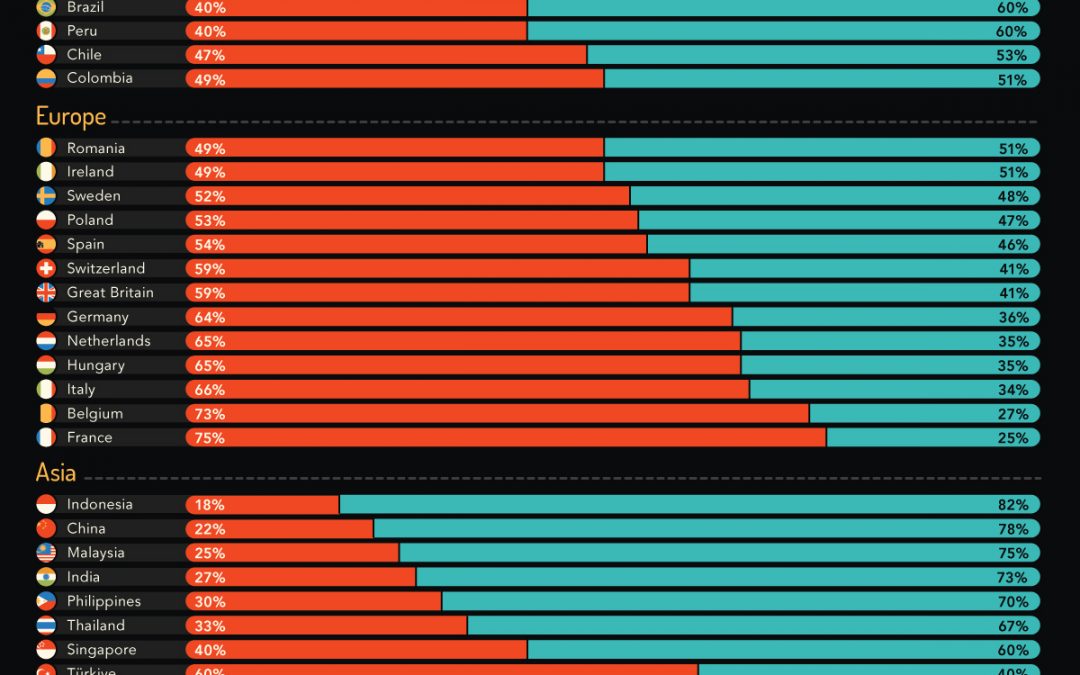 Global Economic Confidence in 2025, by Country