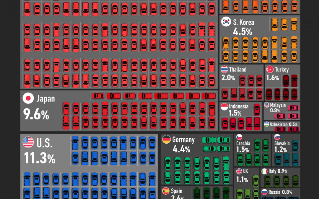 Ranked: The World’s Top 30 Countries, by Automobiles Manufactured