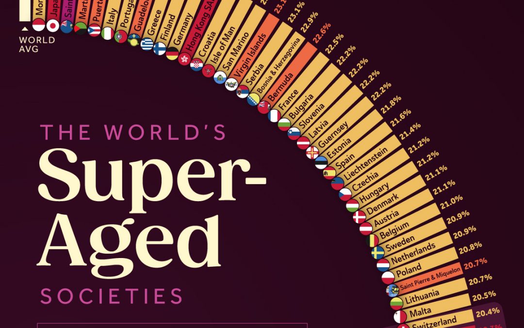Visualizing the World’s Super-Aged Societies