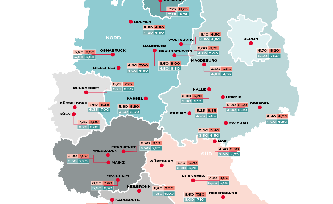 Veränderungen der Spitzenmieten für Logistikneubauten