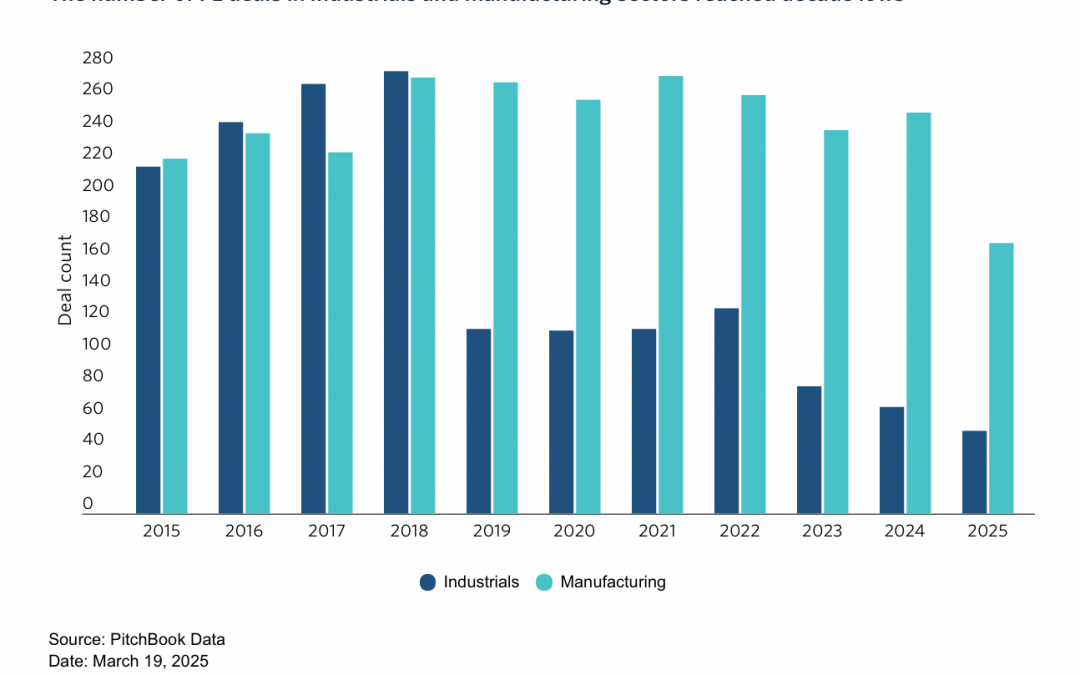 Ever-changing tariffs keep PE firms on edge