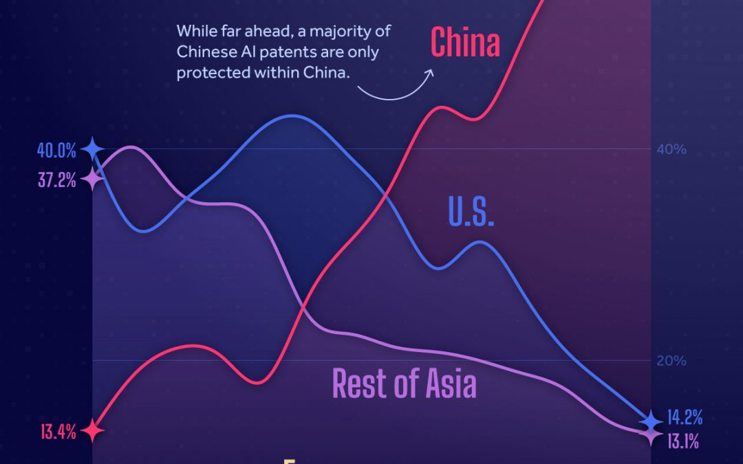 Charted: Countries Accumulating the Most AI Patents