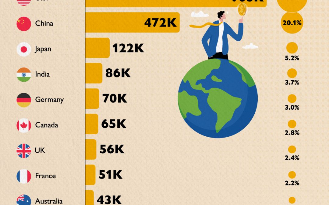 Ranked: Top 10 Countries with the Most High Net Worth Individuals