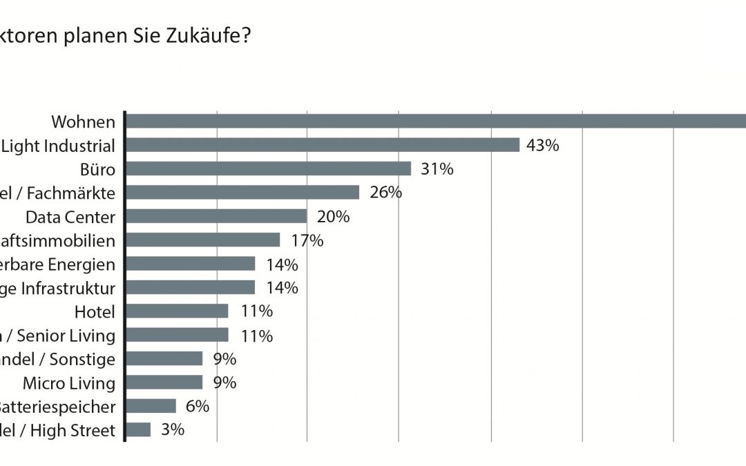 Umfrage: Institutionelle Investoren starten mit verhaltener Zuversicht in das zweite Halbjahr 2025