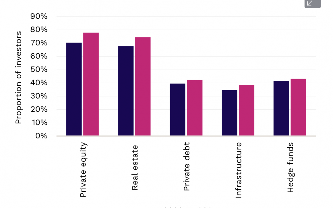 Private capital’s big push for private wealth