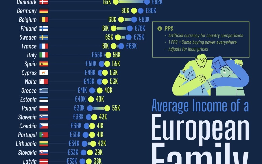 Ranked: European Countries by Income, Adjusted for Living Costs