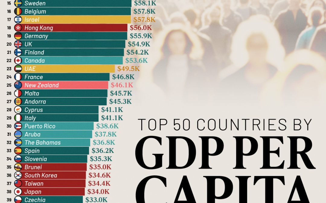 Ranked: The 50 Richest Countries by GDP Per Capita in 2025