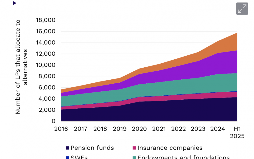Three bright spots on the fundraising horizon in 2025