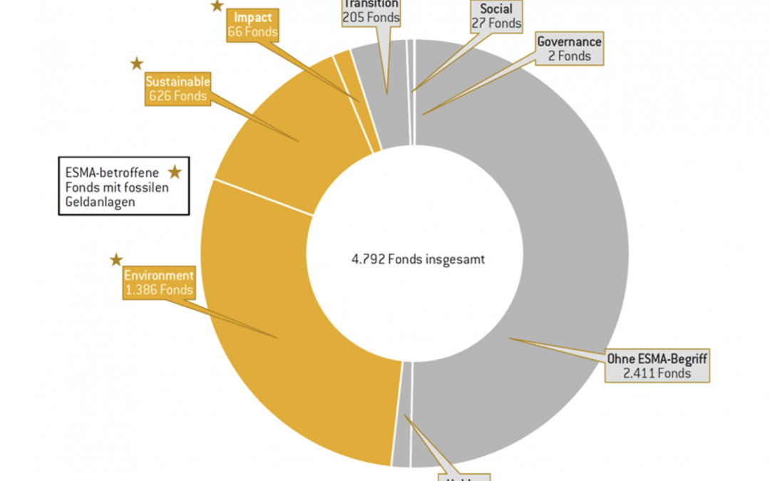 Zwischen ESG-Rückzug und Proxy-Advisor-Krise: Neue Herausforderungen für deutsche Emittenten