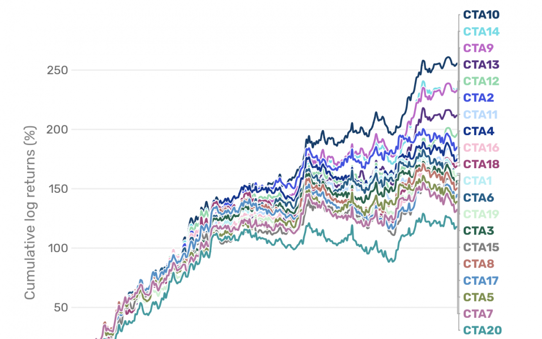 A Trend Following Deep Dive: The Dynamics of Dispersion