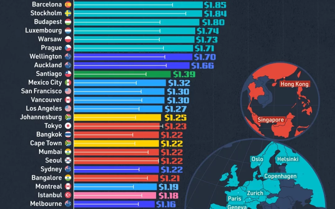 Ranked: Gas Prices Around the World in 2025