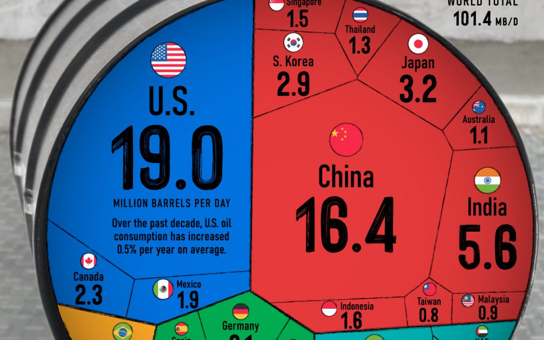 Ranked: The World’s Top 25 Countries by Oil Consumption