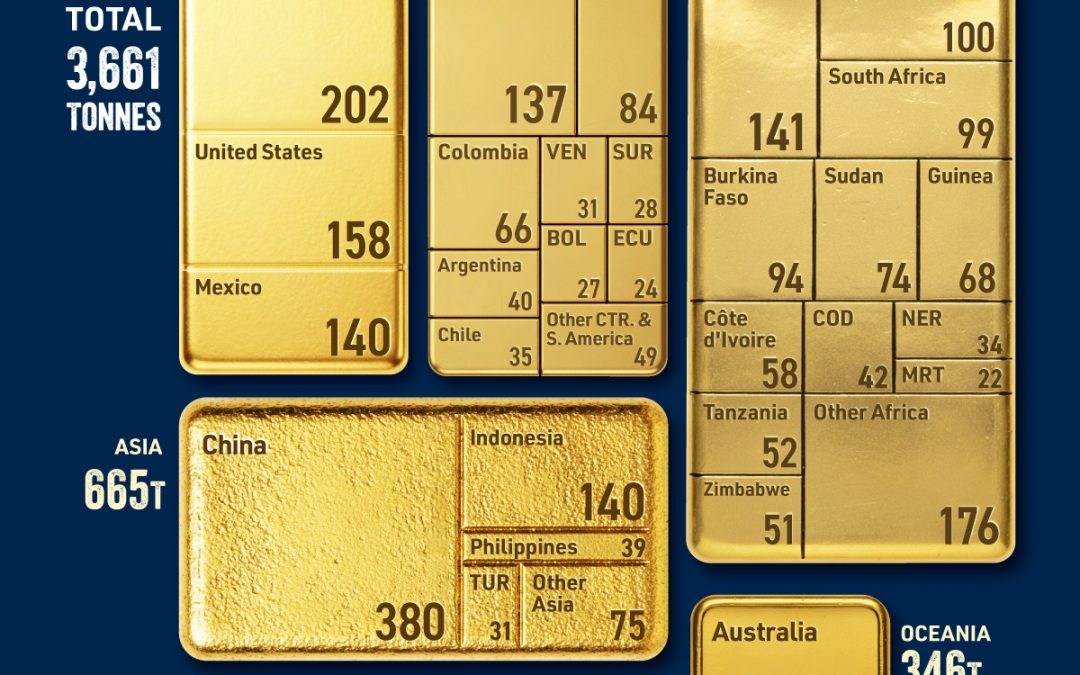 Charted: Global Gold Production by Region