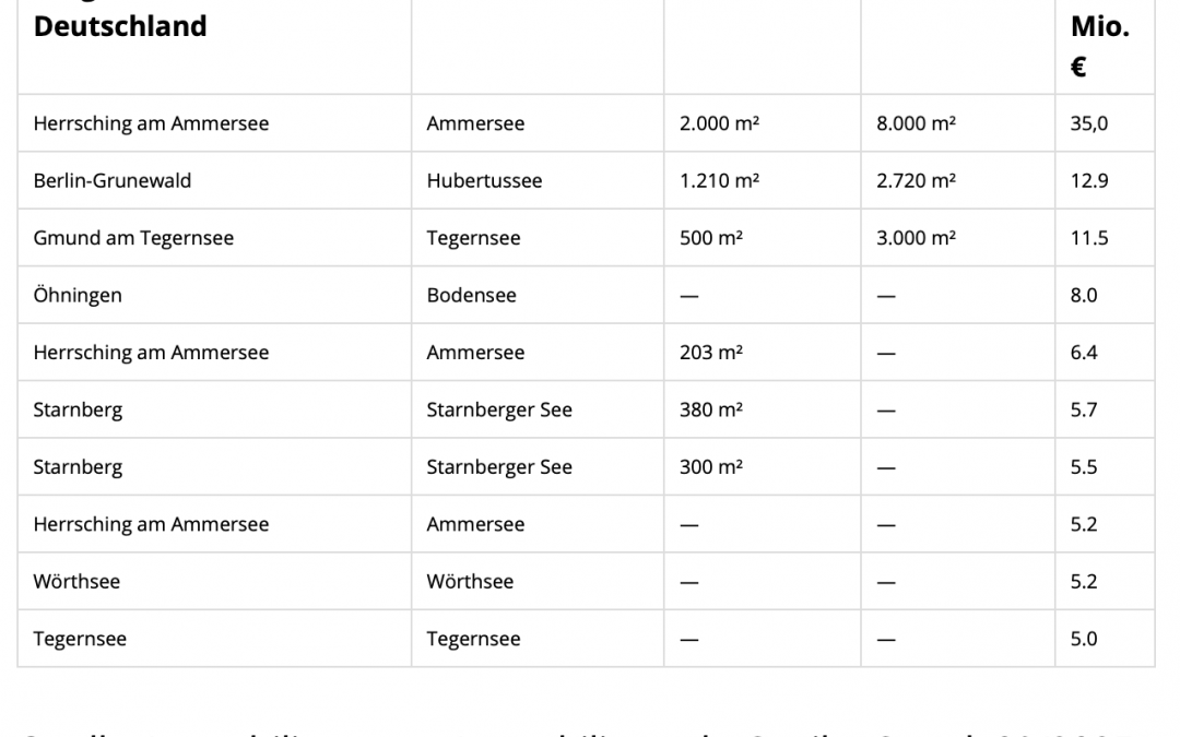 Das sind die zehn teuersten Seegrundstücke Deutschlands