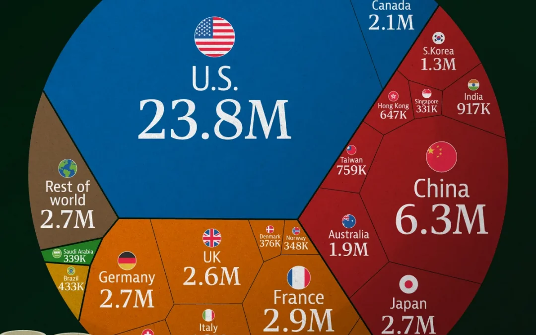 Ranked: The Countries With the Most Millionaires in 2025