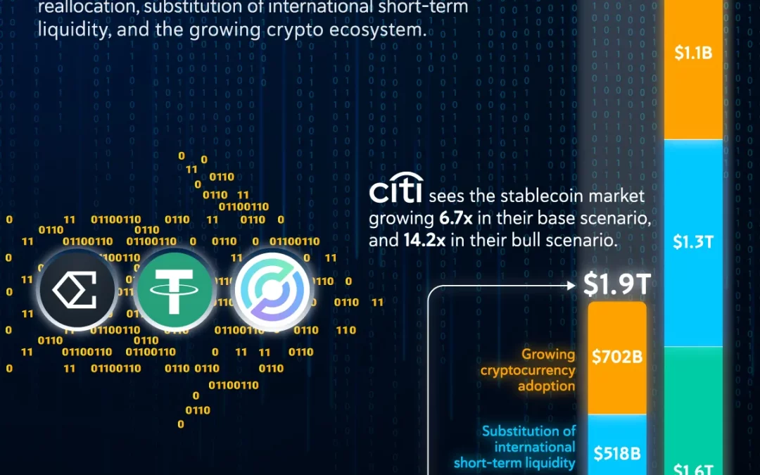 Visualized: Stablecoin Market Size Forecast into 2030