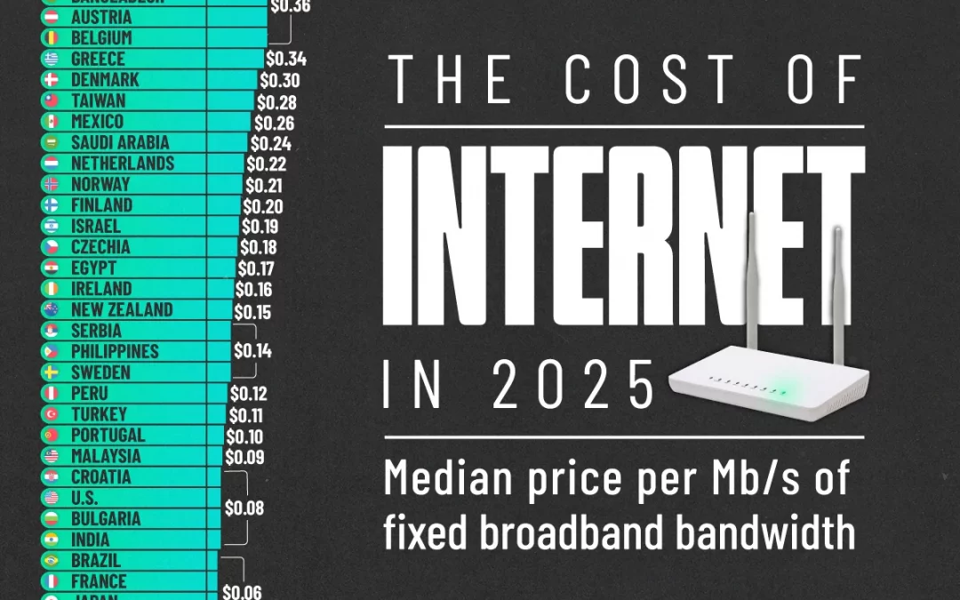 Ranked: Internet Costs by Country in 2025