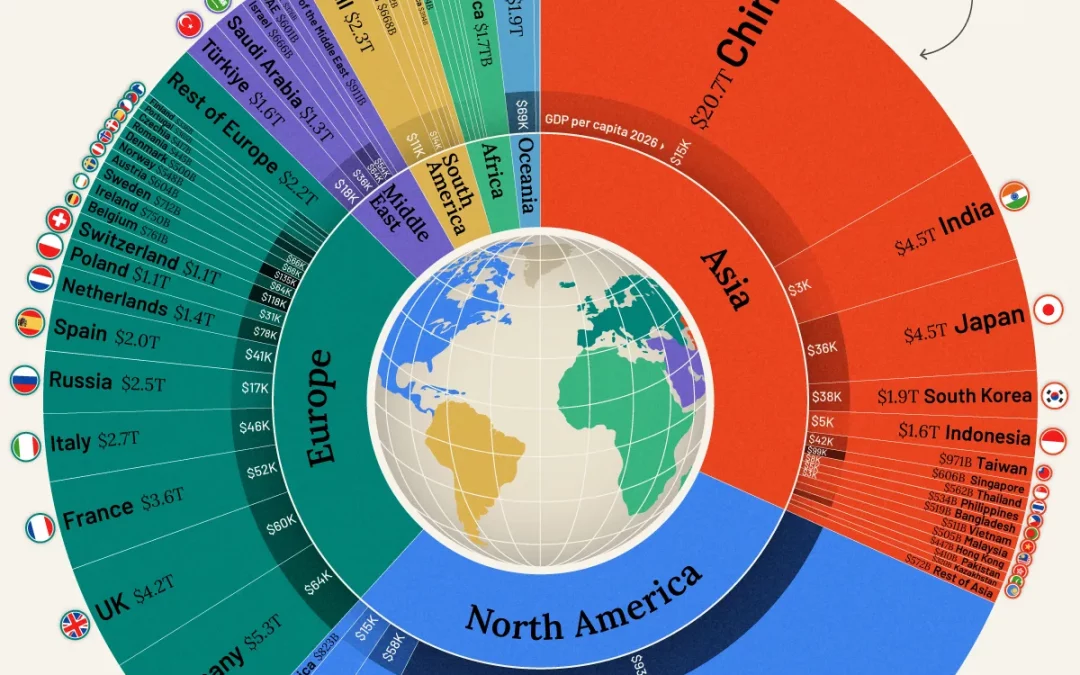 Ranked: The World’s Largest Economies in 2026