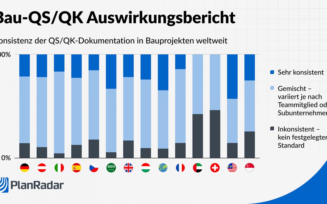Studien: PlanRadar veröffentlicht Construction QA/QC Impact Report: Uneinheitliche Qualitätsstandards belasten Bauprojekte weltweit
