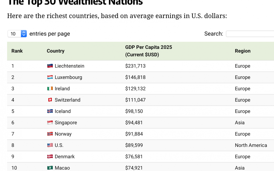 Ranked: The World’s Wealthiest Nations in 2025