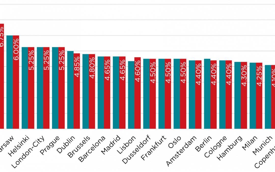 Savills: Großtransaktionen kehren auf den europäischen Büromarkt zurück