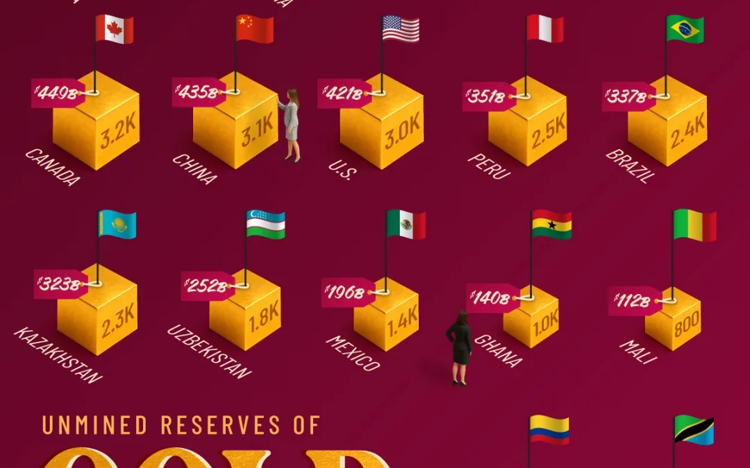 Ranked: Unmined Gold Reserves by Country (2025)