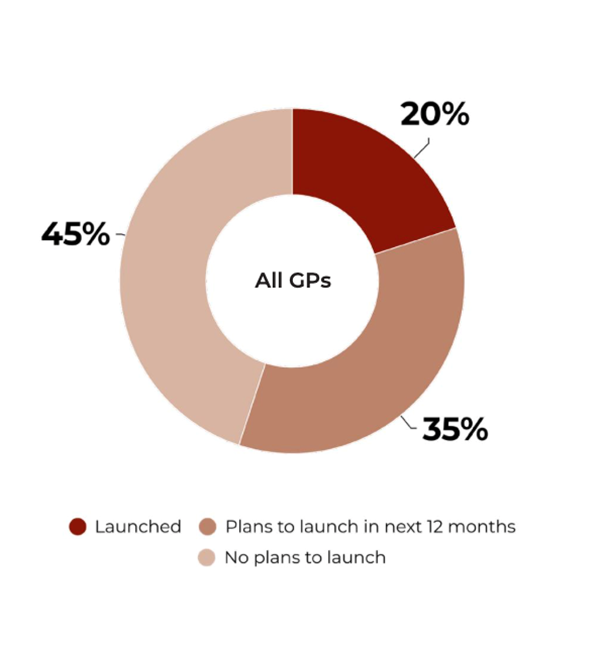 Hybrid fund expansion in numbers