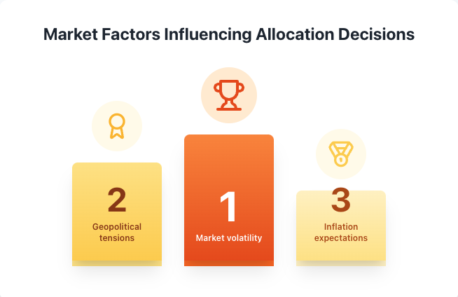 Discipline beats disruption: What hedge fund allocators seek in 2025