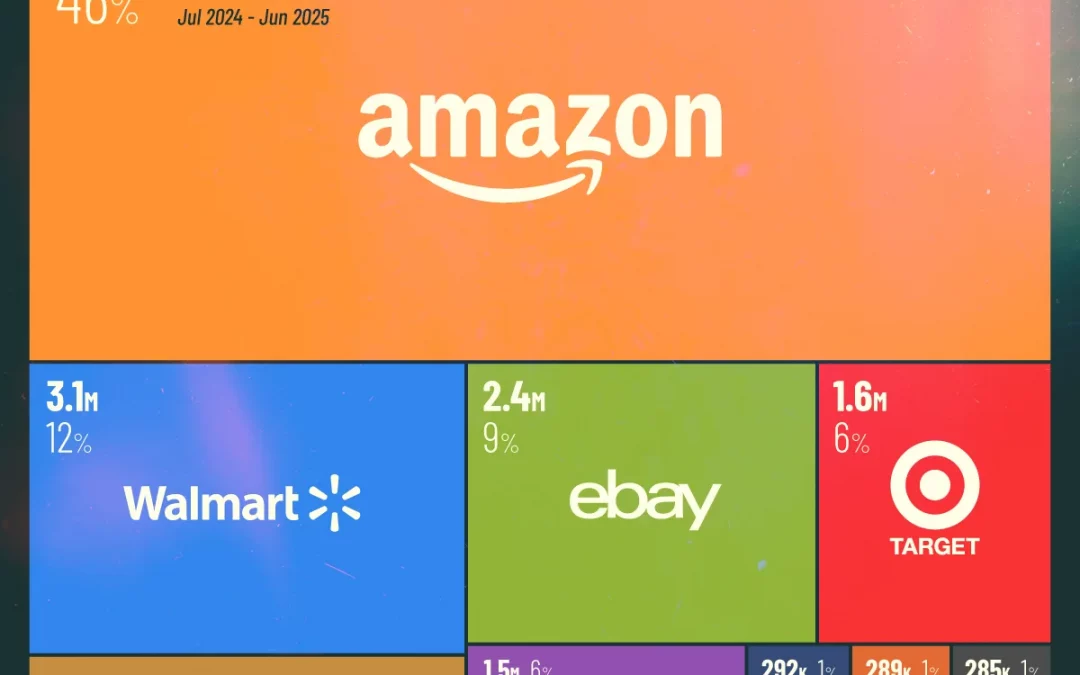 Ranked: The Online Marketplaces Getting AI Traffic