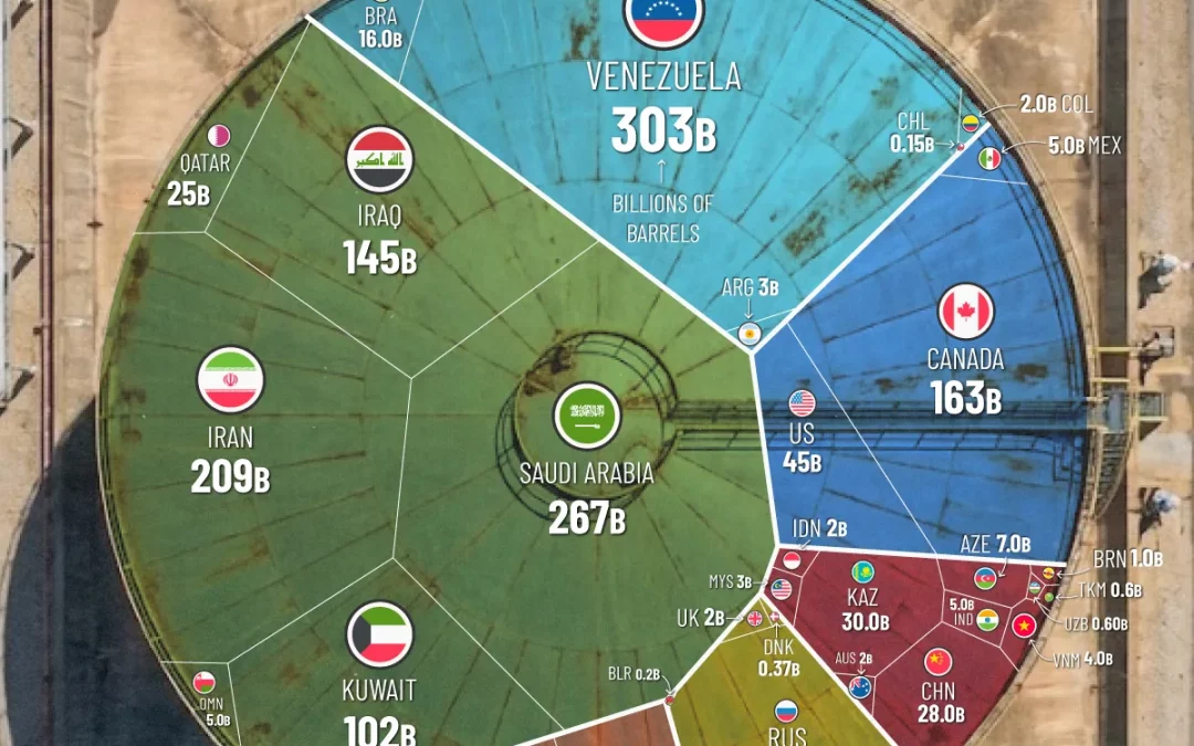 All of the World’s Oil Reserves by Country, in One Visualization