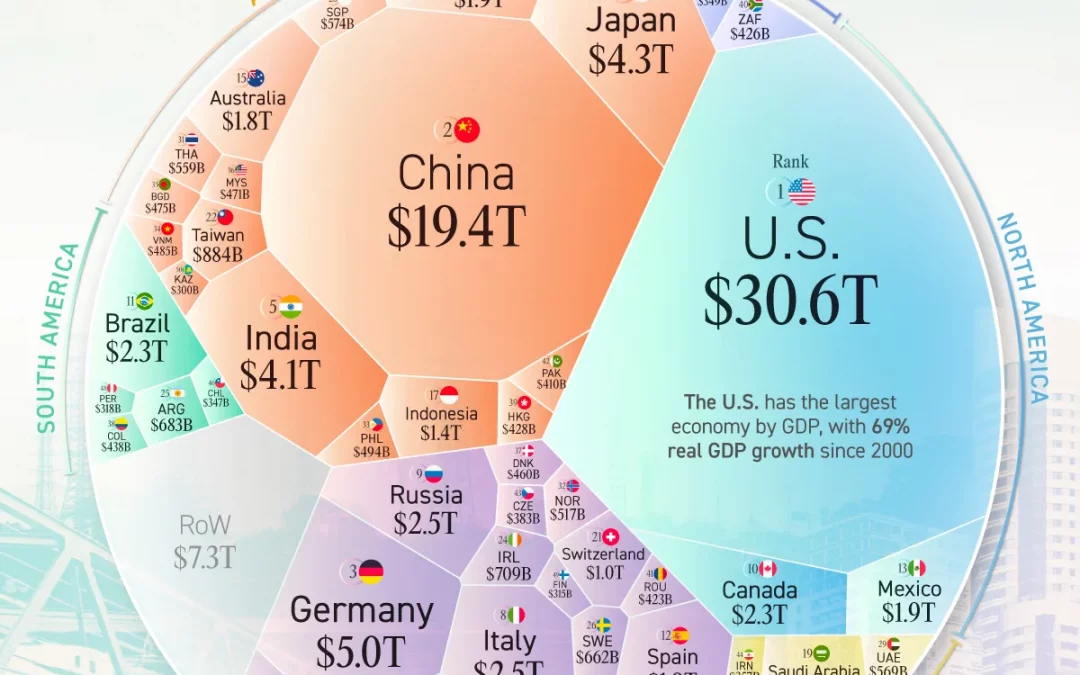 The $117 Trillion World Economy in One Giant Visualization