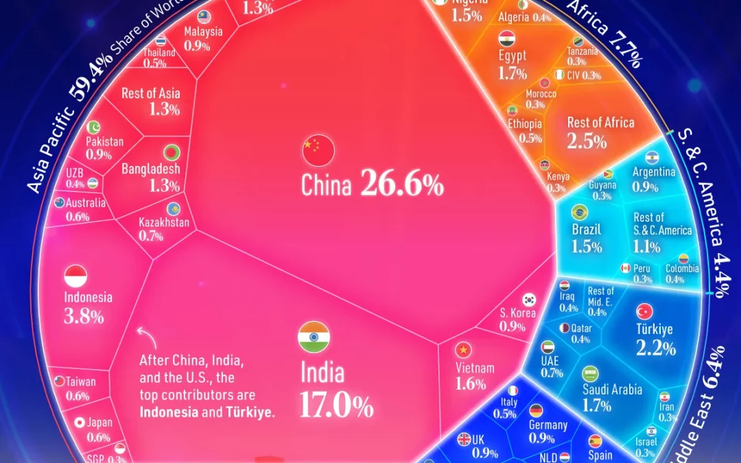 Who’s Powering Global Economic Growth in 2026?