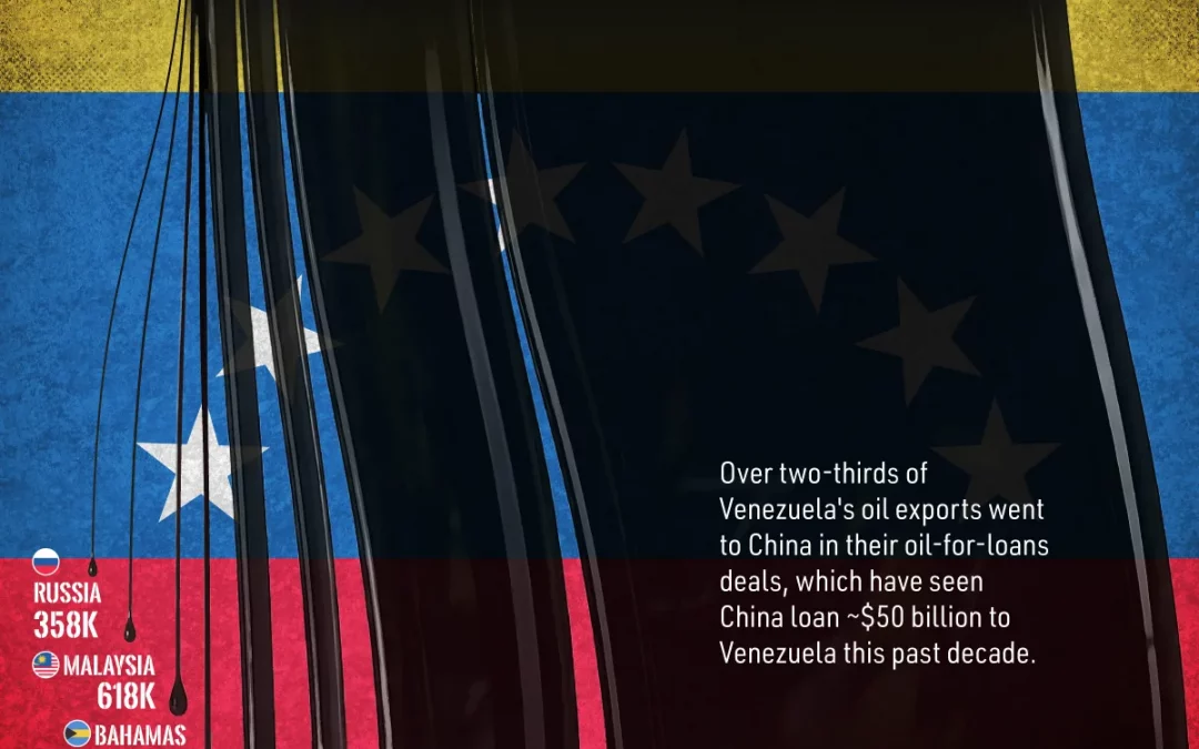 Visualized: Venezuela’s Crude Oil Exports by Country