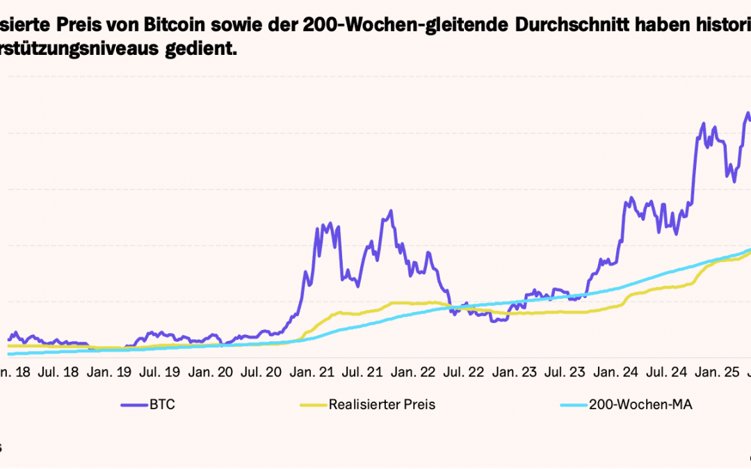 Angst, Unsicherheit und Zweifel: Was sagen die Daten?