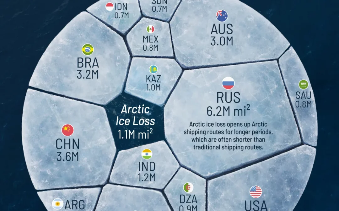 Visualizing Arctic Ice Loss Since 1980, Compared to Countries
