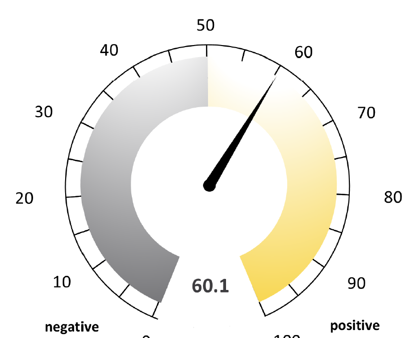 BF.capital veröffentlicht ersten BF.Private Debt Market Compass