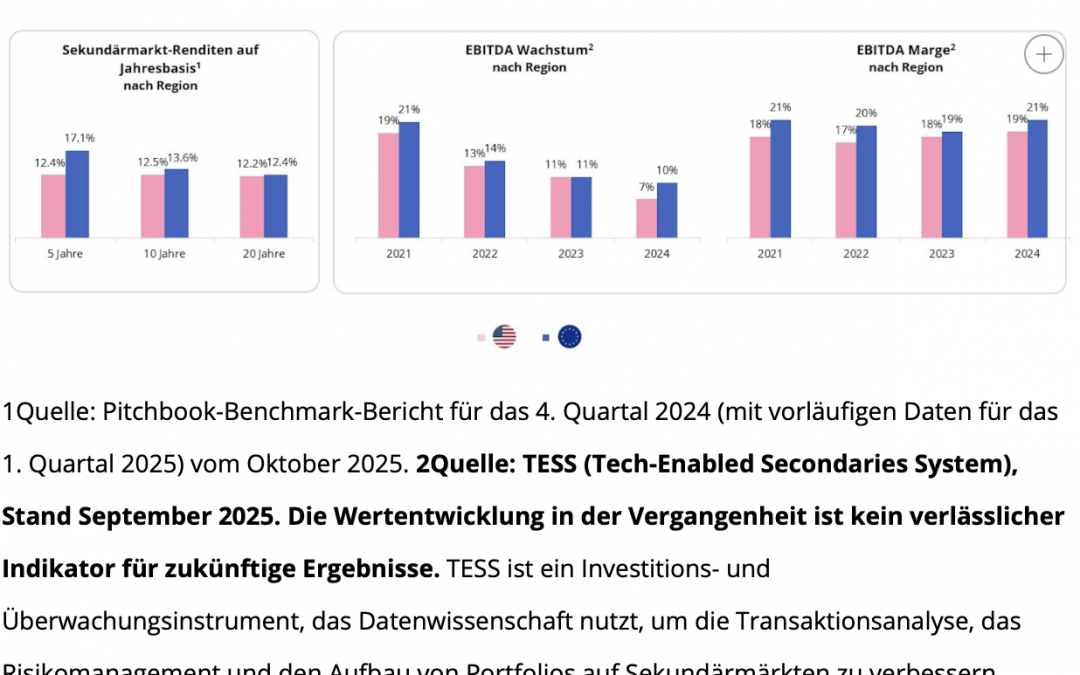 Europas Zeit, im Bereich Private Equity zu glänzen