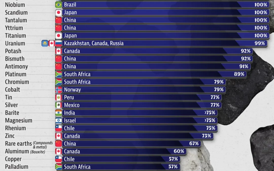 Ranked: U.S. Import Reliance for 37 Critical Minerals