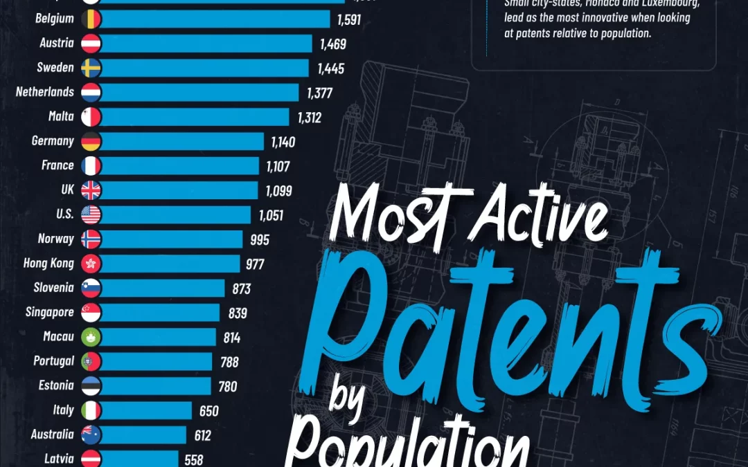 Ranked: Countries With the Most Patents per Capita