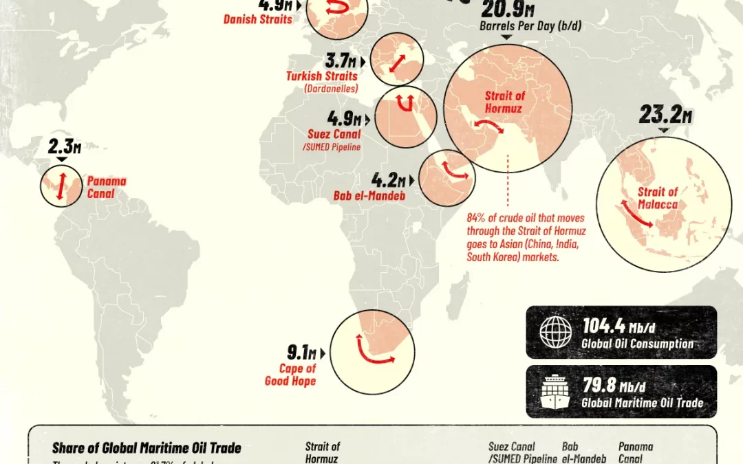 Mapped: The World’s Oil Chokepoints
