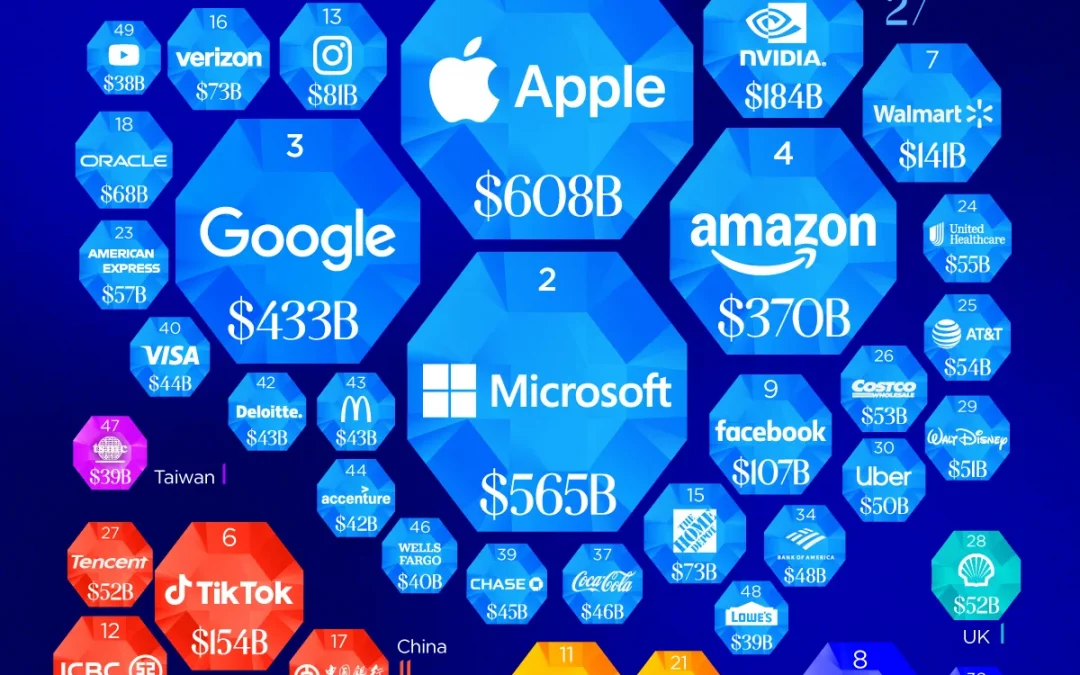 Ranked: The World’s Most Valuable Brands in 2026
